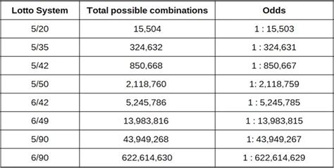 lottery winning systems|How to Win the Lottery, According to a Mathematician Who Won .